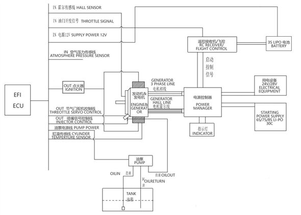 DLA58UAE manual Data download Feiao aero-engine